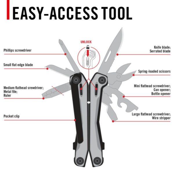 Coast Stainless Steel ‘York’ Multi-tool - Image 9