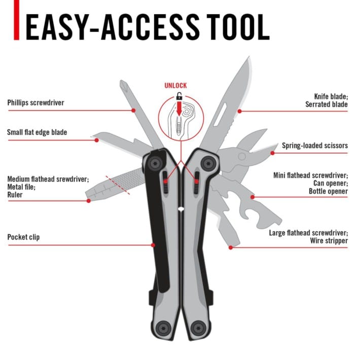 Coast Stainless Steel ‘York’ Multi-tool - Image 9
