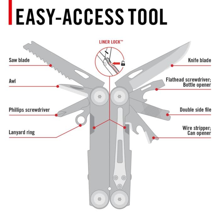 Coast Stainless Steel ‘Mackenzie Multi-tool - Image 2