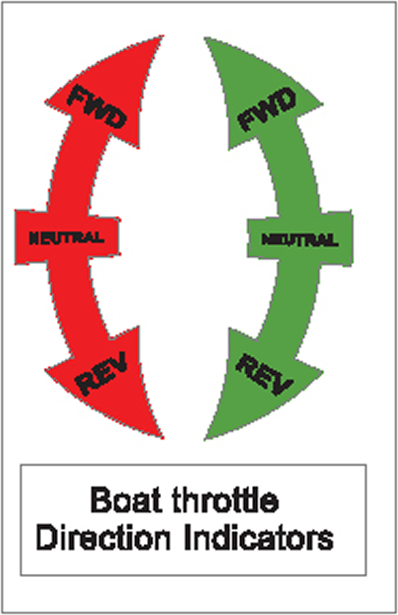 Nauticalia sticker – Throttle Direction